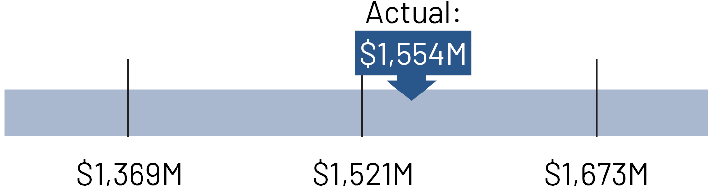 https://cdn.kscope.io/c18cef92d998f969589321f84a64026a-02_PNR__flow segment_revenue.jpg