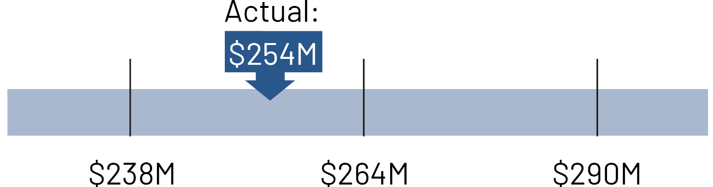 https://cdn.kscope.io/c18cef92d998f969589321f84a64026a-02_PNR__water_income.jpg