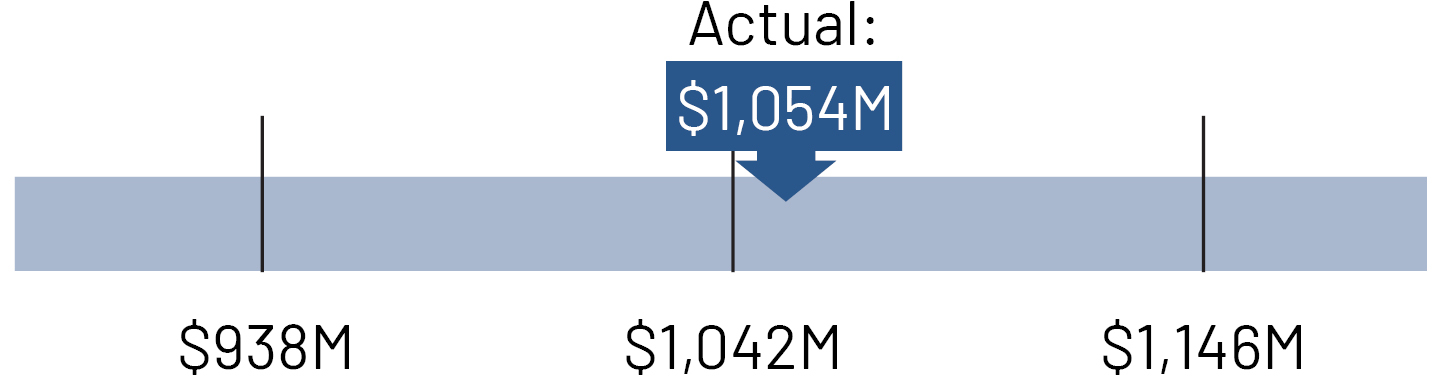 https://cdn.kscope.io/c18cef92d998f969589321f84a64026a-03_PNR_PXY_water_pentair_income.jpg
