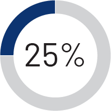 https://cdn.kscope.io/c18cef92d998f969589321f84a64026a-03_PNR_PXY_Equity_CEOStock.jpg