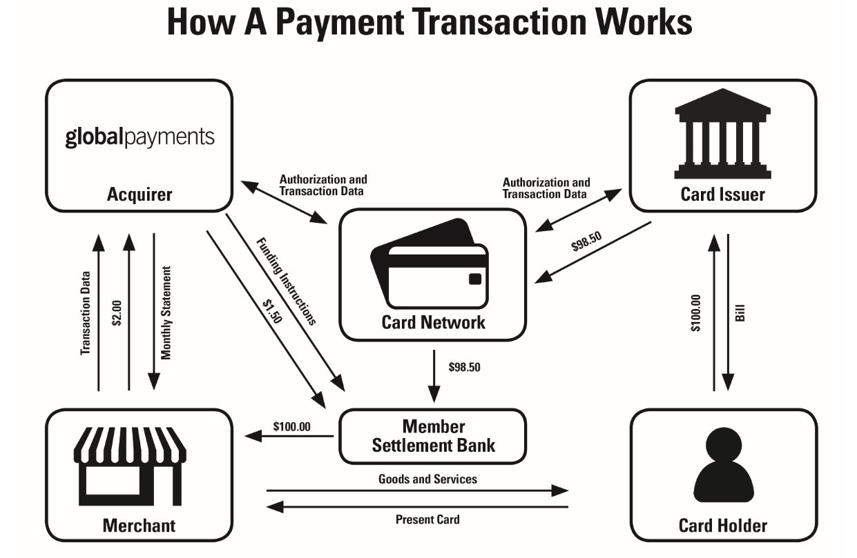 https://cdn.kscope.io/c1b906ff3b5a6ff91ca6bdfcf6314c04-howapaymenttransworks.jpg