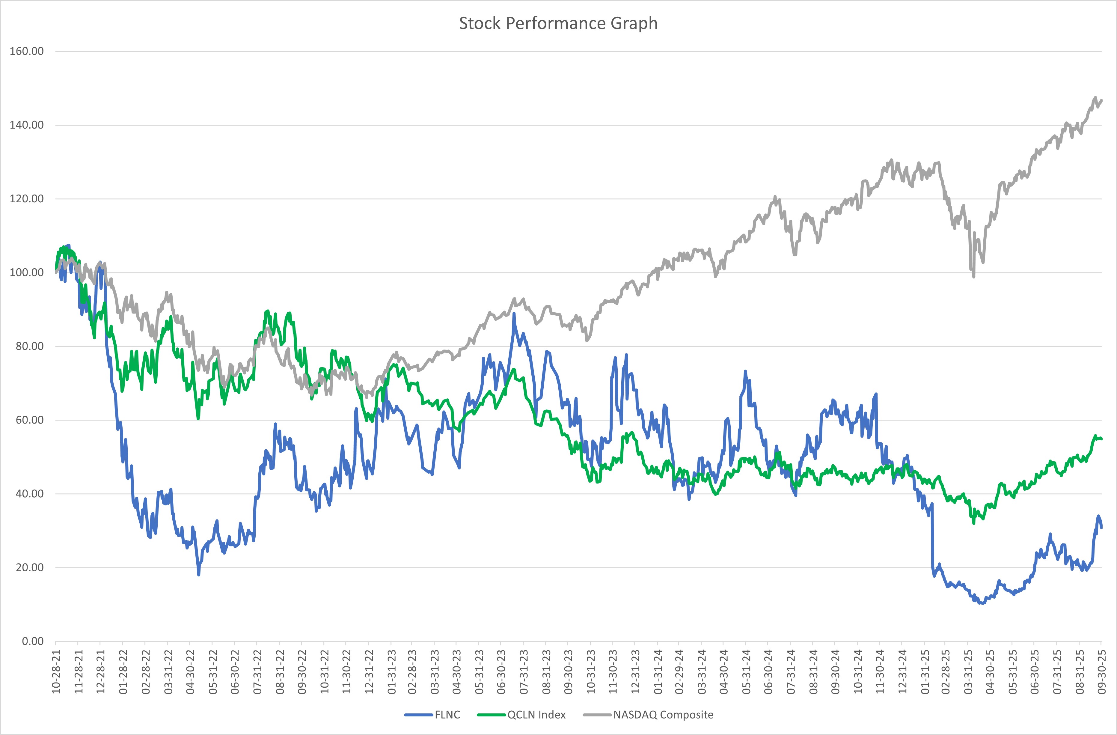 https://cdn.kscope.io/c217fa17a7df135feddb2489c380d8e3-Stock Performance Graph - JPEG.jpg