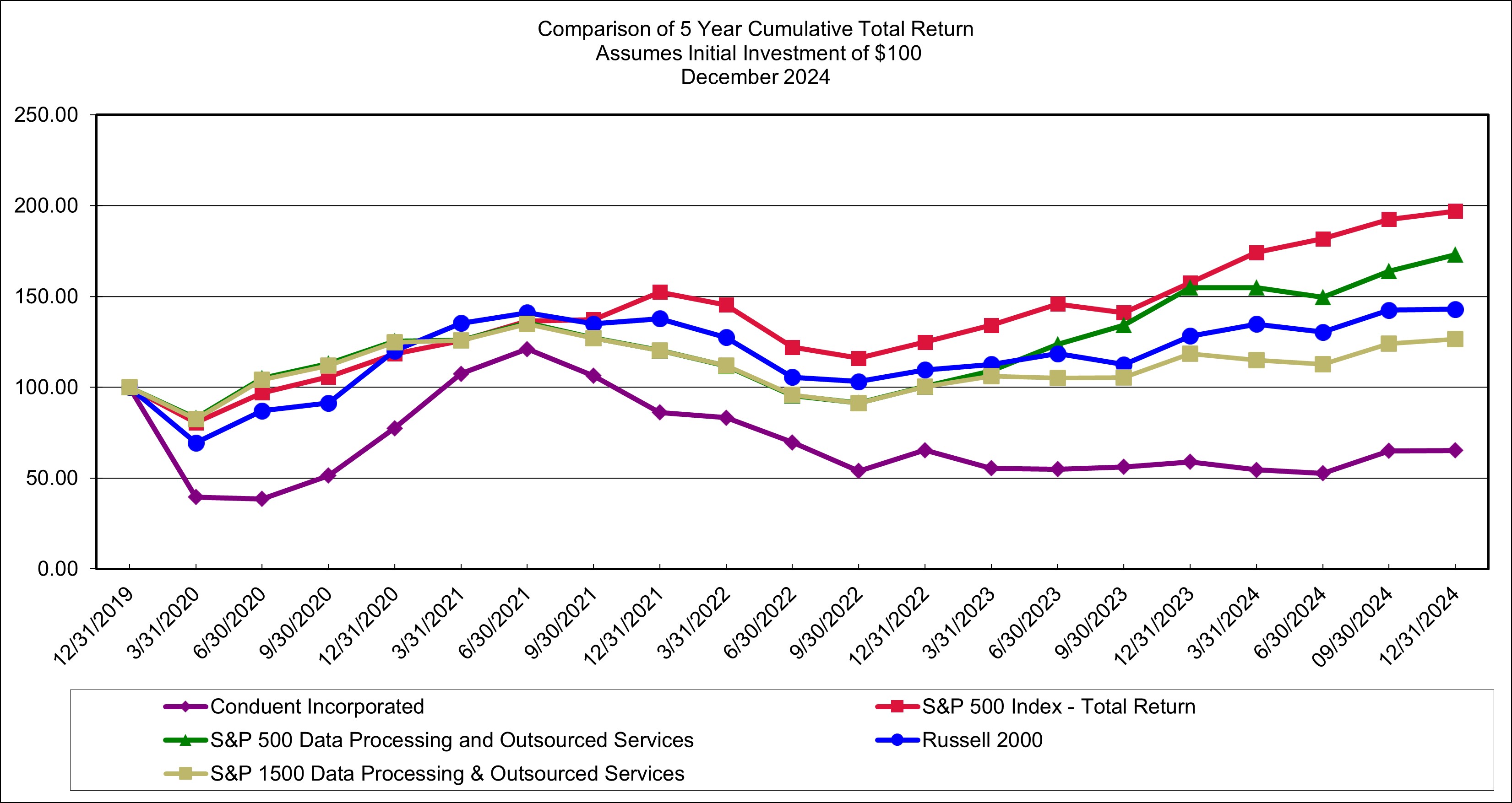 https://cdn.kscope.io/c2b284fda15d3cdbd1895541ae8d4711-2024 5 year performance graph.jpg