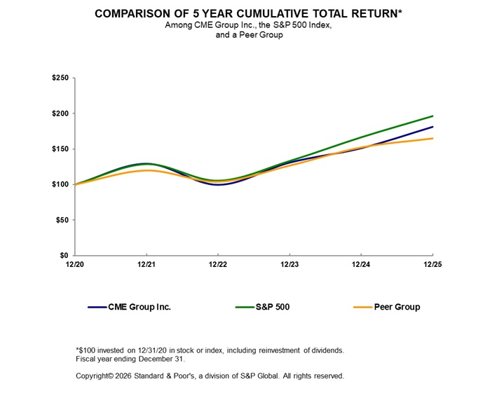 https://cdn.kscope.io/c2c30f43ece172cc84bd800f2155a59d-Chart 2025.jpg