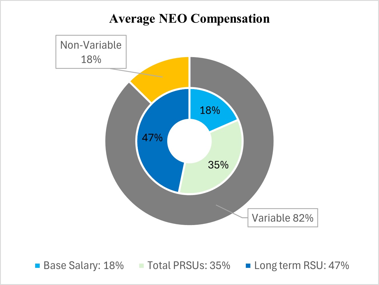https://cdn.kscope.io/c2fc3cbdbd039cc690c51113d37c4dd3-NEO Target Compensation.jpg