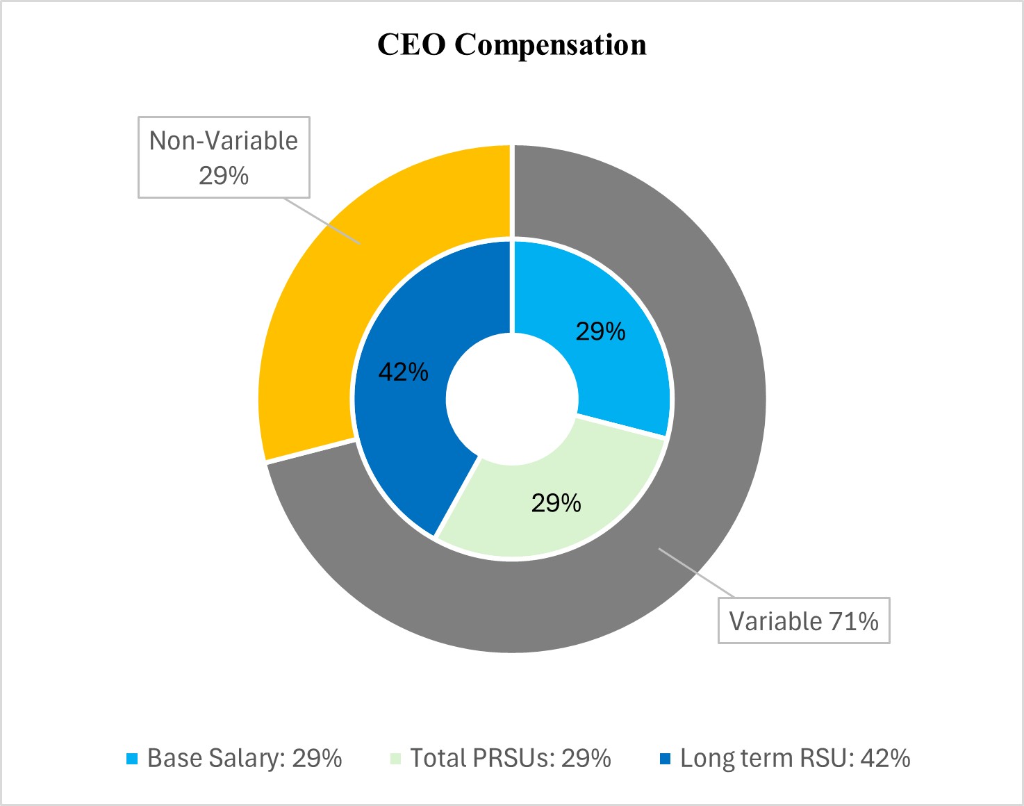 https://cdn.kscope.io/c2fc3cbdbd039cc690c51113d37c4dd3-Ceo Compensation Actual.jpg