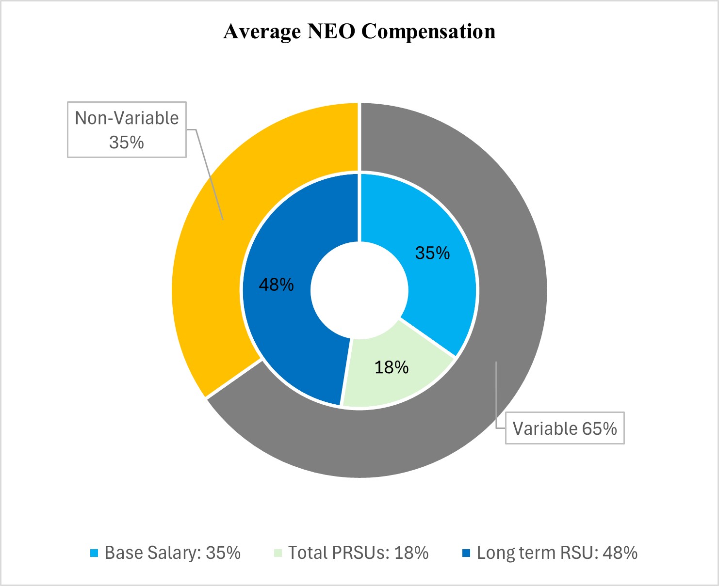 https://cdn.kscope.io/c2fc3cbdbd039cc690c51113d37c4dd3-NEO Compensation Actual.jpg