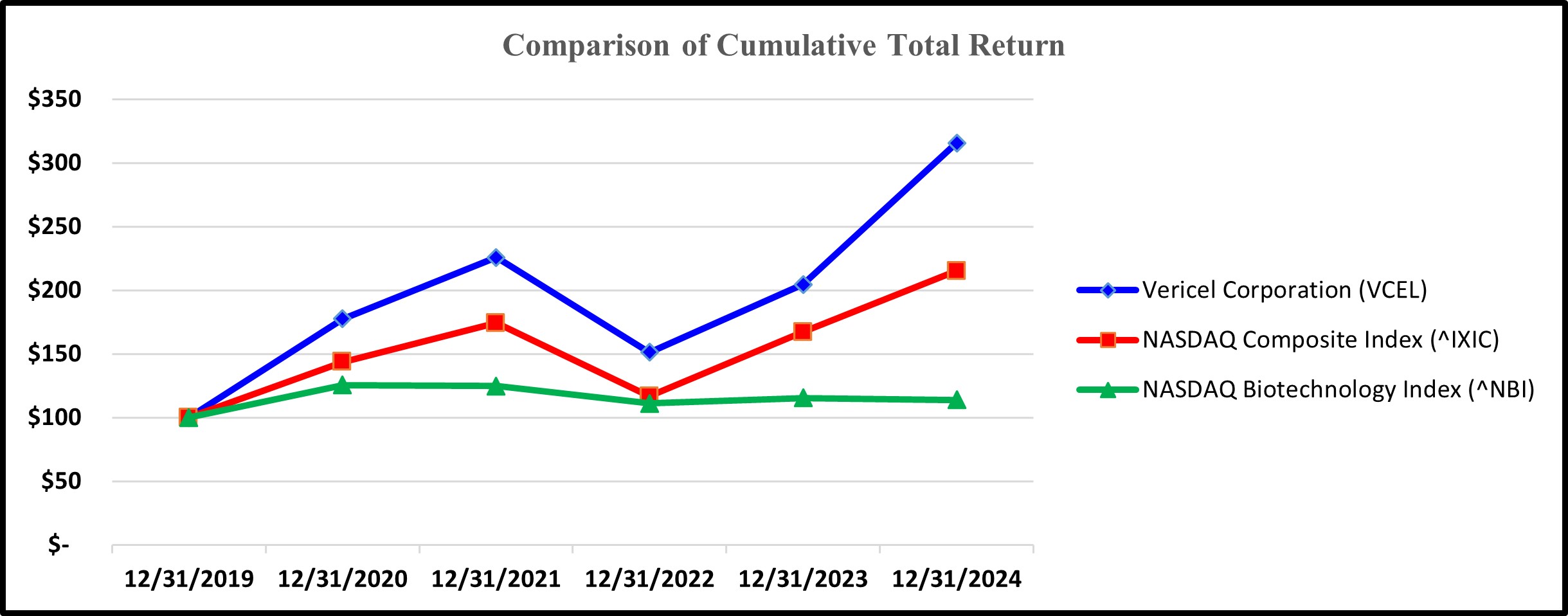 https://cdn.kscope.io/c367f0ca47071a528eeff85c41a34b07-Performance Graph 2024.jpg