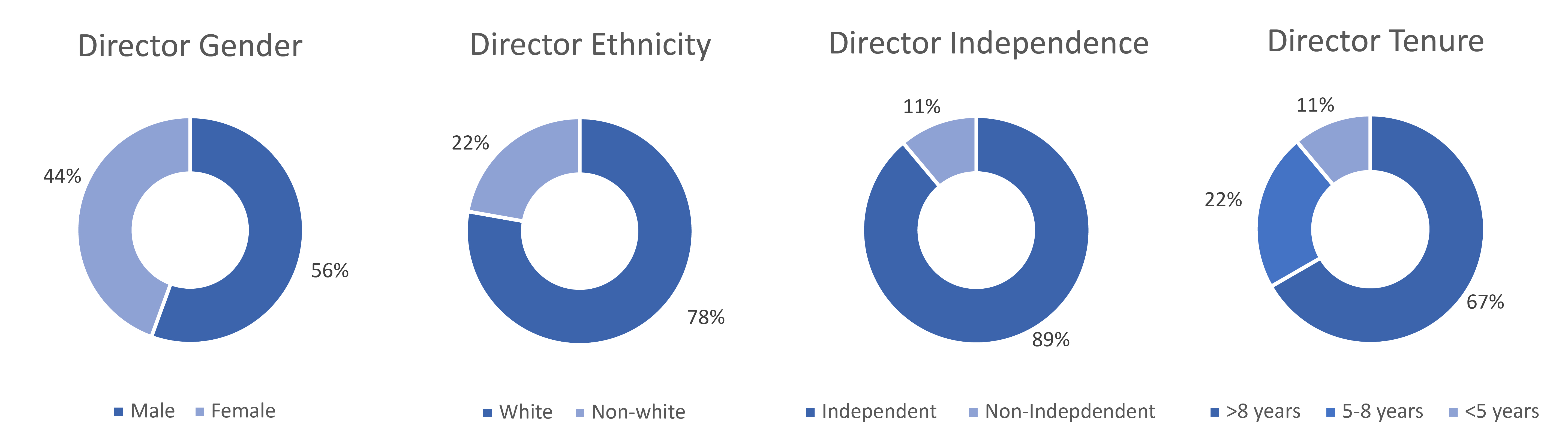 https://cdn.kscope.io/c3a4416dbc0ab5964ad7ae930137135c-Diversity.jpg