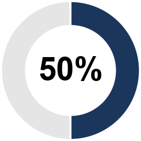 https://cdn.kscope.io/c3f9994b981d8cb7b3fa9d98aa4315ad-03_PBH_ThresholdChart_Weighting.jpg