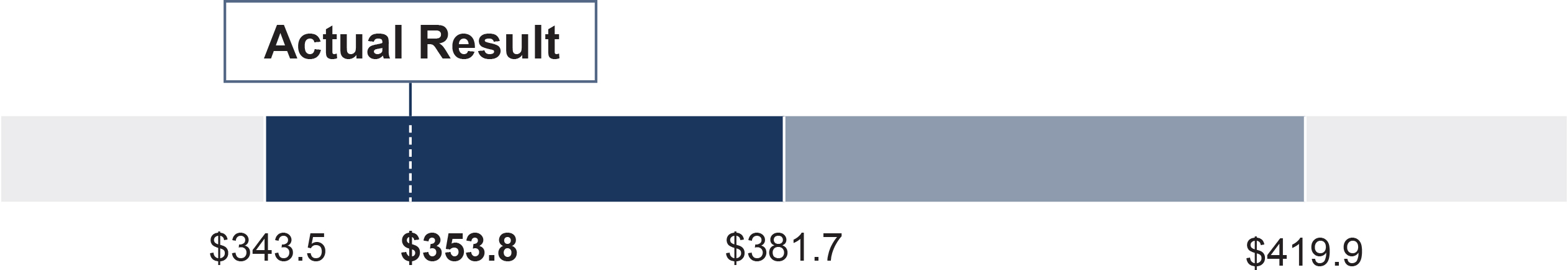 https://cdn.kscope.io/c3f9994b981d8cb7b3fa9d98aa4315ad-03_PBH_ThresholdChart_Adjusted_EBITDA.jpg