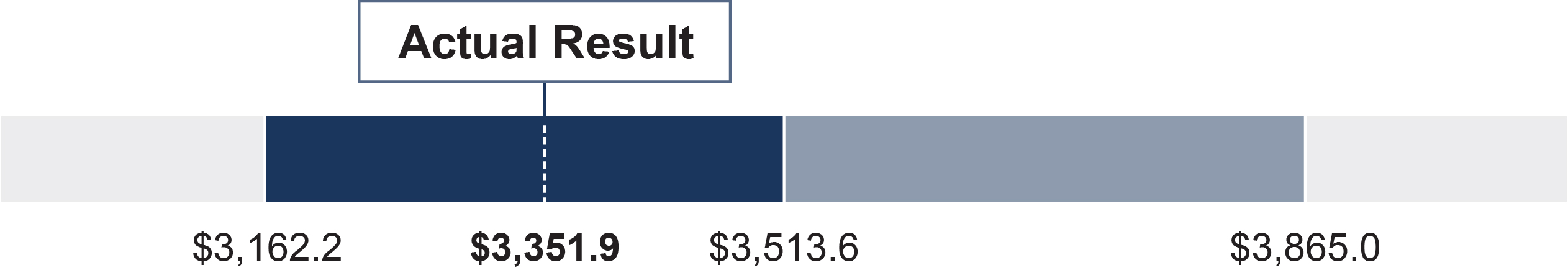 https://cdn.kscope.io/c3f9994b981d8cb7b3fa9d98aa4315ad-03_PBH_ThresholdChart_Sales_OPT2.jpg