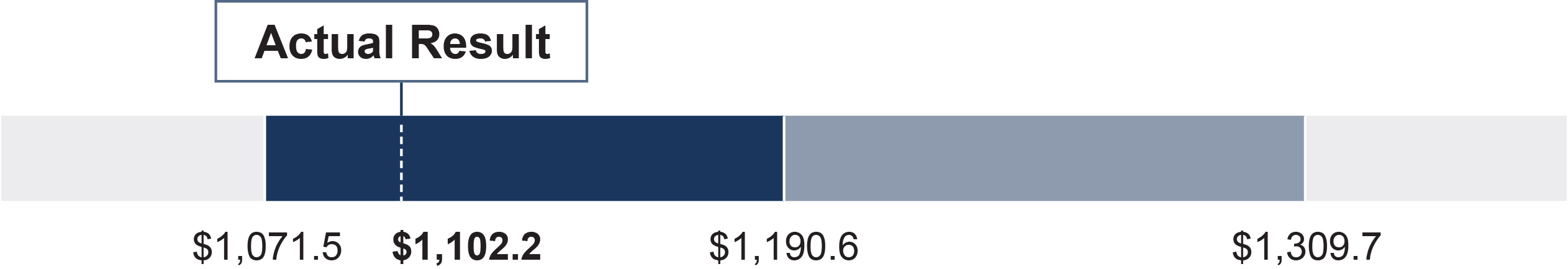 https://cdn.kscope.io/c3f9994b981d8cb7b3fa9d98aa4315ad-03_PBH_ThresholdChart_EBITDA_OPT2.jpg