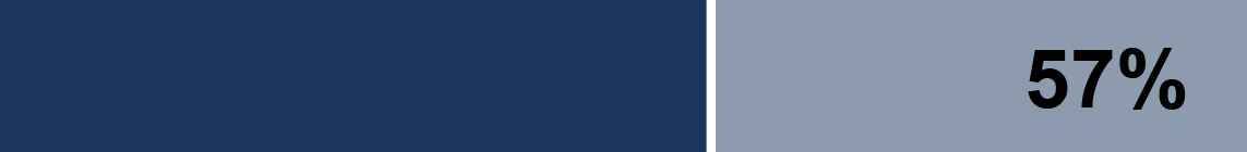 https://cdn.kscope.io/c3f9994b981d8cb7b3fa9d98aa4315ad-03_PBH_PXY_2026_director skills_57.jpg
