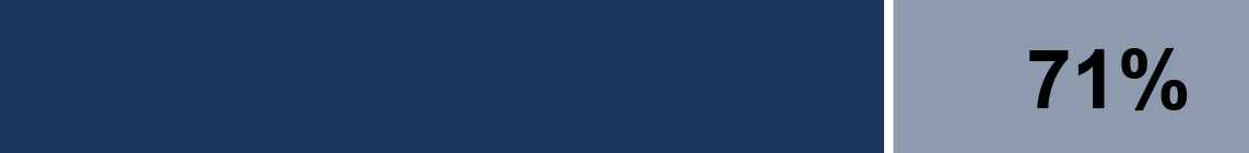 https://cdn.kscope.io/c3f9994b981d8cb7b3fa9d98aa4315ad-03_PBH_PXY_2026_director skills_71.jpg