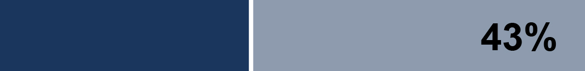 https://cdn.kscope.io/c3f9994b981d8cb7b3fa9d98aa4315ad-03_PBH_PXY_2026_director skills_43.jpg