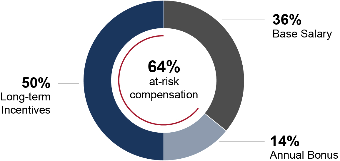 https://cdn.kscope.io/c3f9994b981d8cb7b3fa9d98aa4315ad-03_PBH_Average Other NEOs.jpg