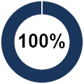 https://cdn.kscope.io/c3f9994b981d8cb7b3fa9d98aa4315ad-03_PBH_PXY_chart_100%.jpg