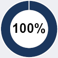 https://cdn.kscope.io/c3f9994b981d8cb7b3fa9d98aa4315ad-03_PBH_PXY_chart_100%_BG.jpg