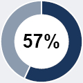 https://cdn.kscope.io/c3f9994b981d8cb7b3fa9d98aa4315ad-03_PBH_PXY_chart_57%_BG.jpg