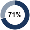 https://cdn.kscope.io/c3f9994b981d8cb7b3fa9d98aa4315ad-03_PBH_PXY_chart_71%.jpg