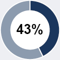https://cdn.kscope.io/c3f9994b981d8cb7b3fa9d98aa4315ad-03_PBH_PXY_chart_43%_BG.jpg