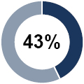 https://cdn.kscope.io/c3f9994b981d8cb7b3fa9d98aa4315ad-03_PBH_PXY_chart_43%.jpg
