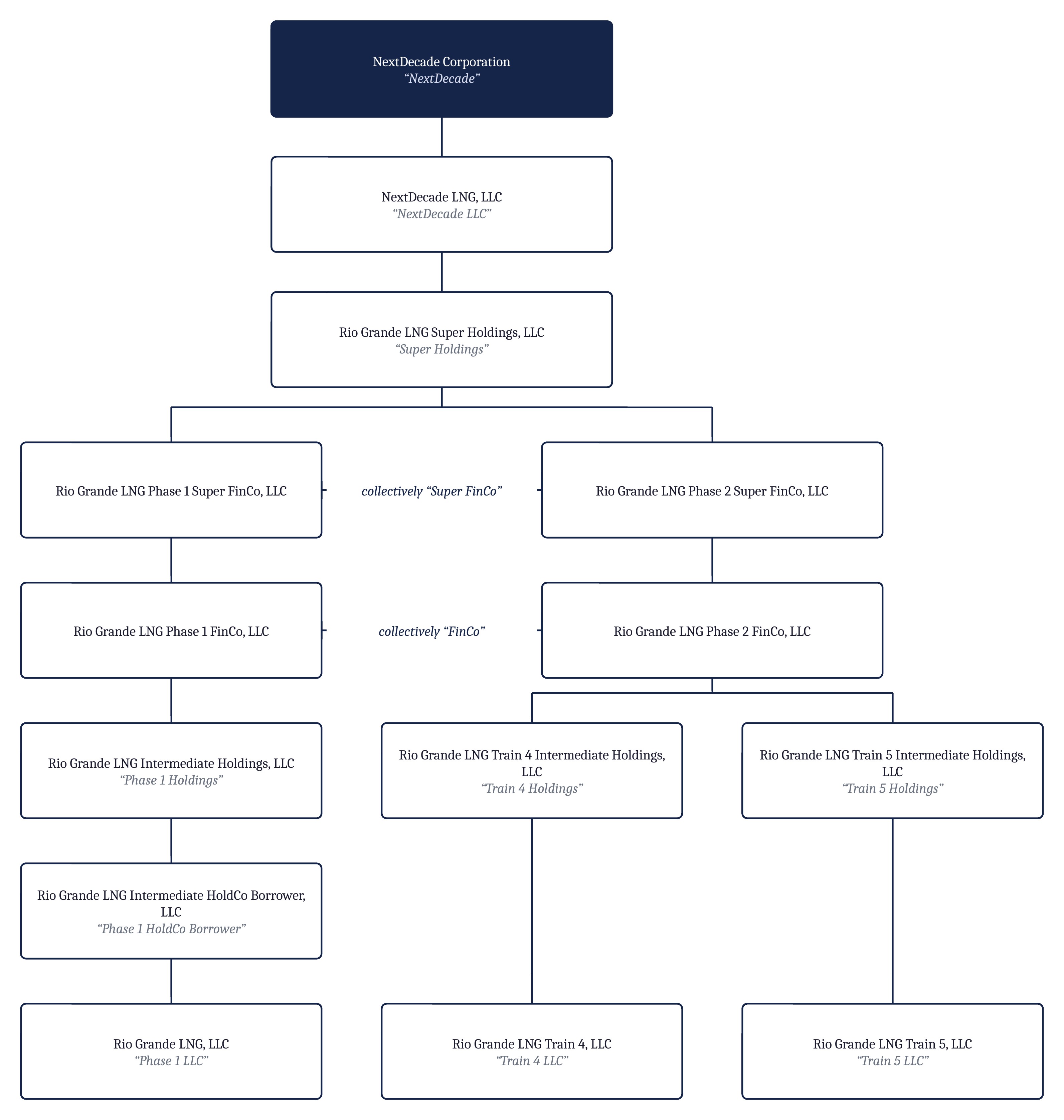 https://cdn.kscope.io/c401d8dee78f8b3d0cc0c6a45516b19e-Org chart.jpg