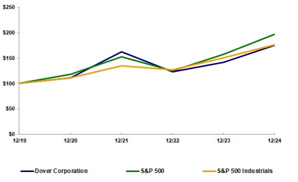https://cdn.kscope.io/c4db8289efbdaaa98153f1690bddc736-2024 RDG Performance Graph.jpg