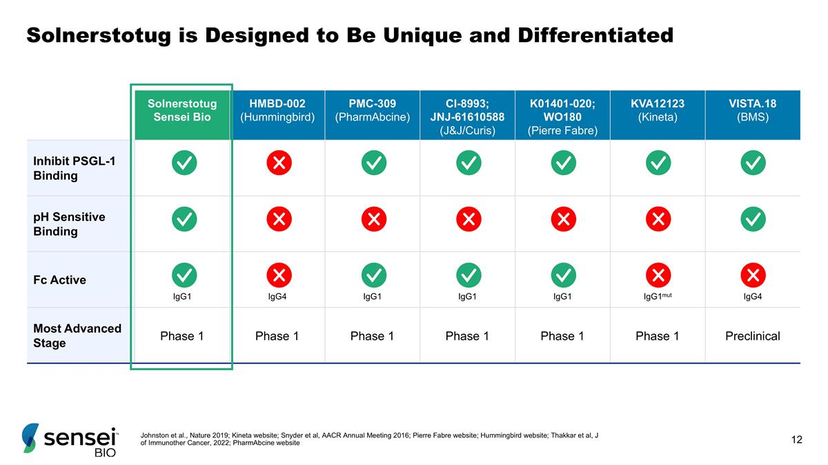 Slide 12