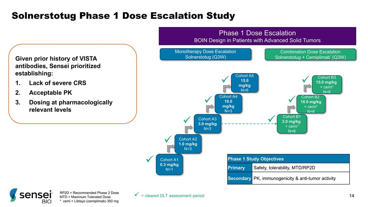 Slide 14