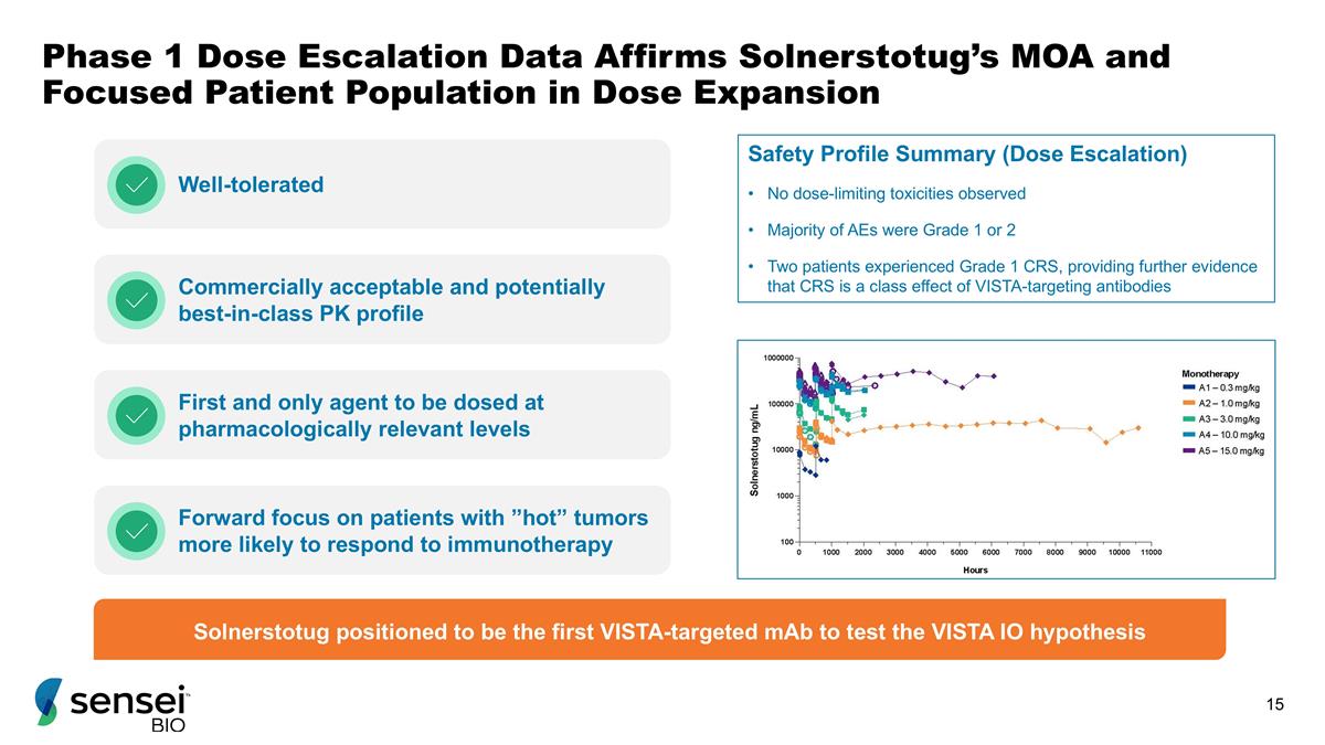 Slide 15