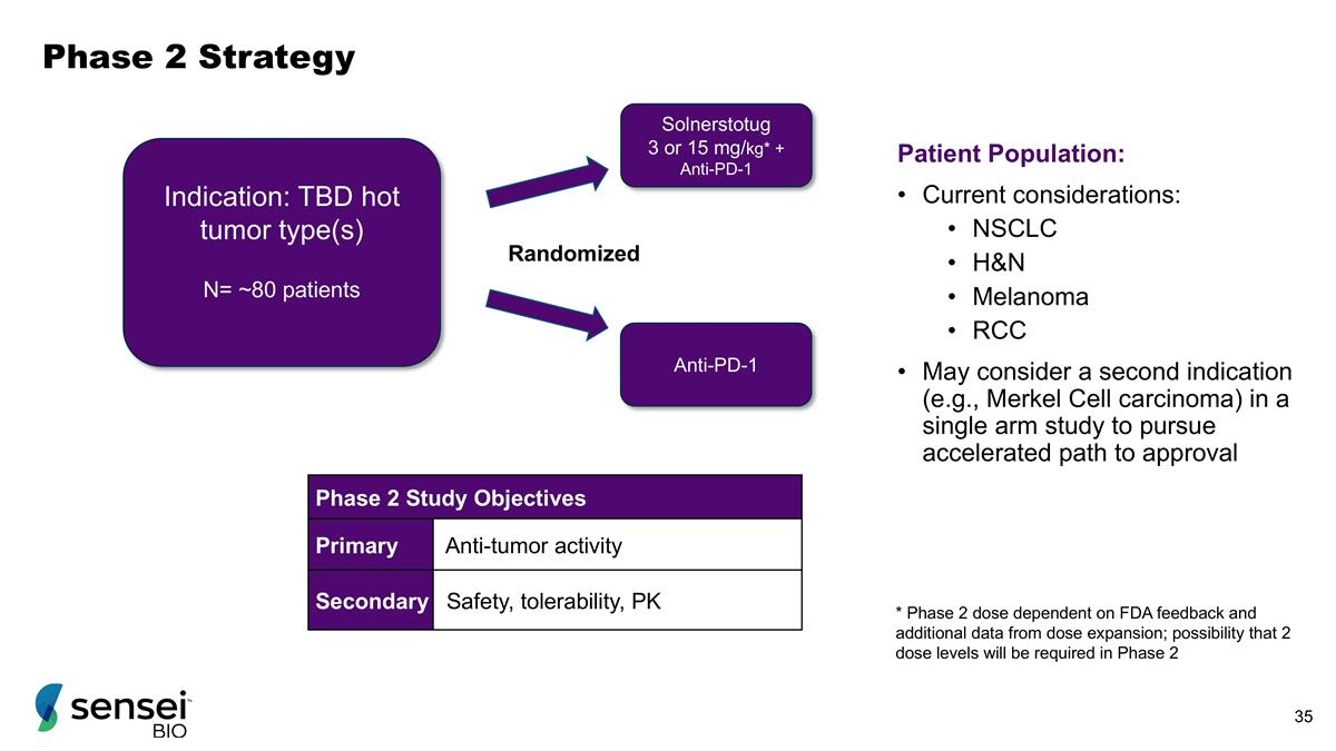 Slide 35