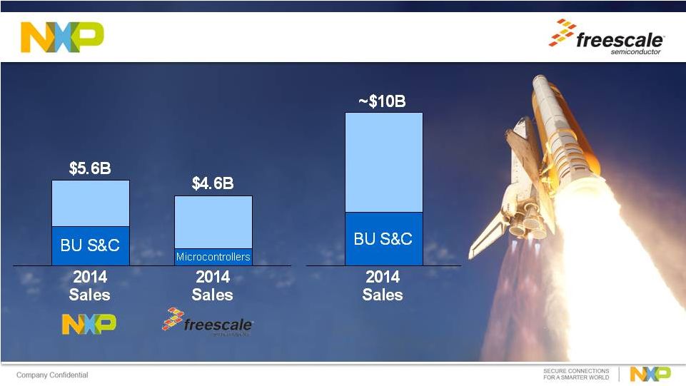 SEC Filing NXP Semiconductors