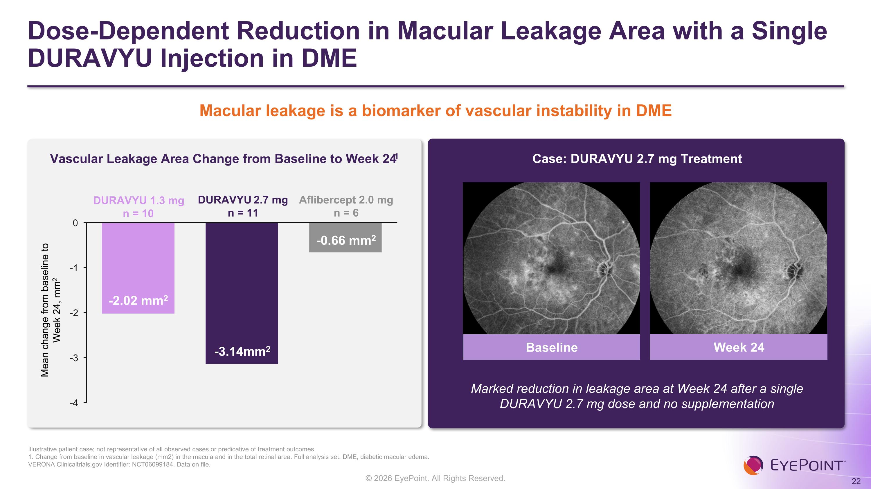 Slide 22