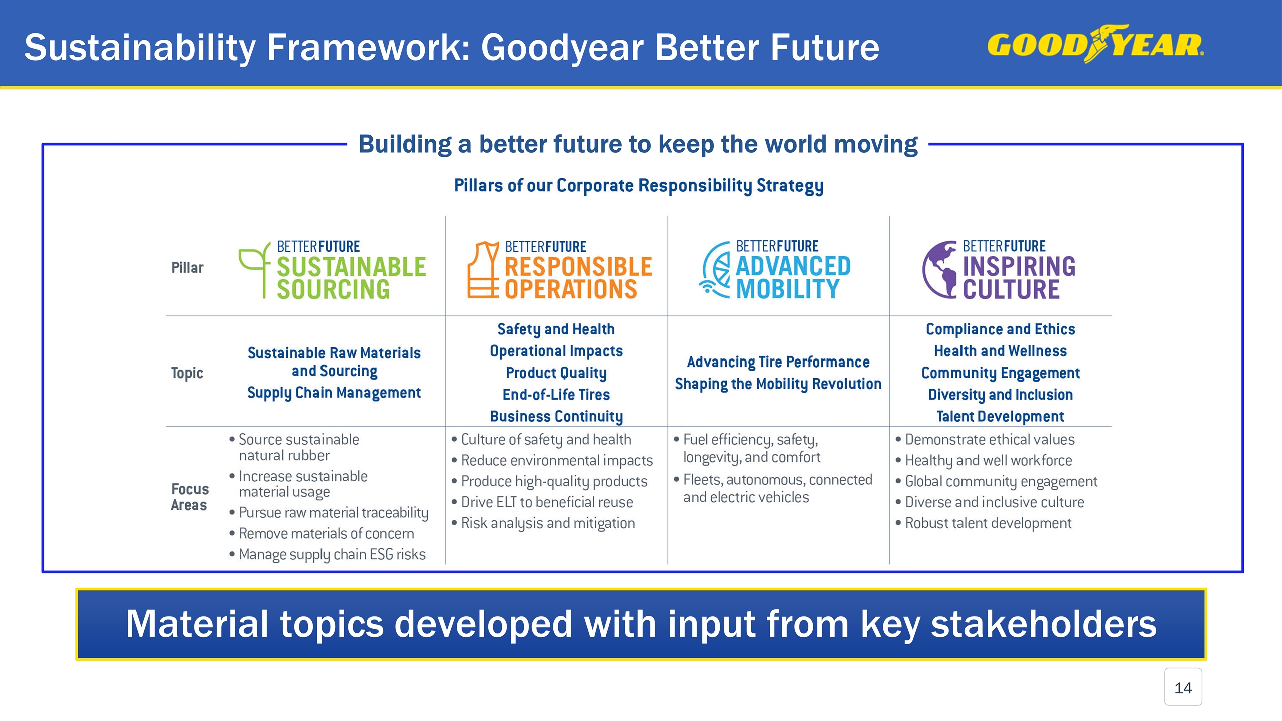 Slide 14