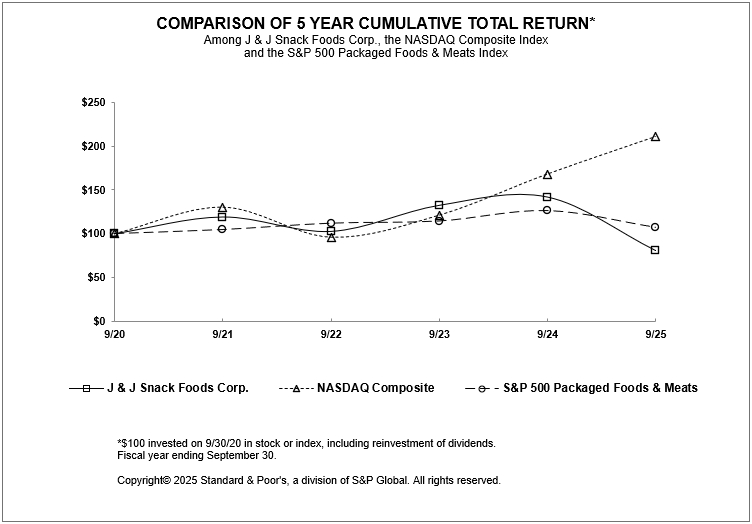 https://cdn.kscope.io/c8409d5cac1caca0b5066cf47ffa4619-graph.jpg