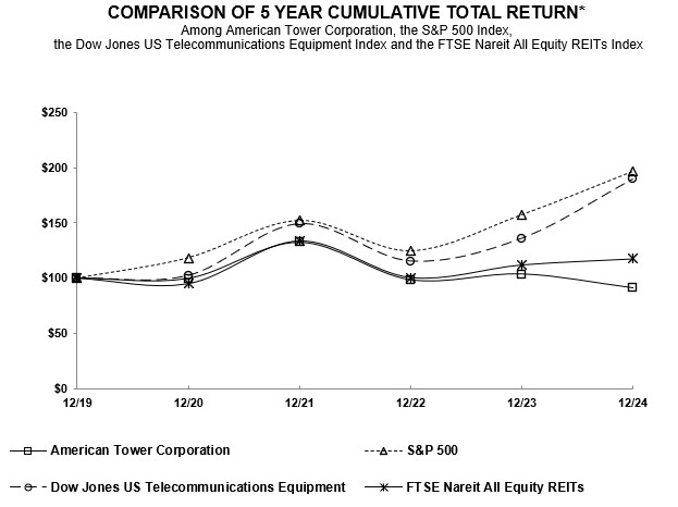 https://cdn.kscope.io/c871c2bf8696175189af1d20ea21e07f-Performance Graph 2024.jpg