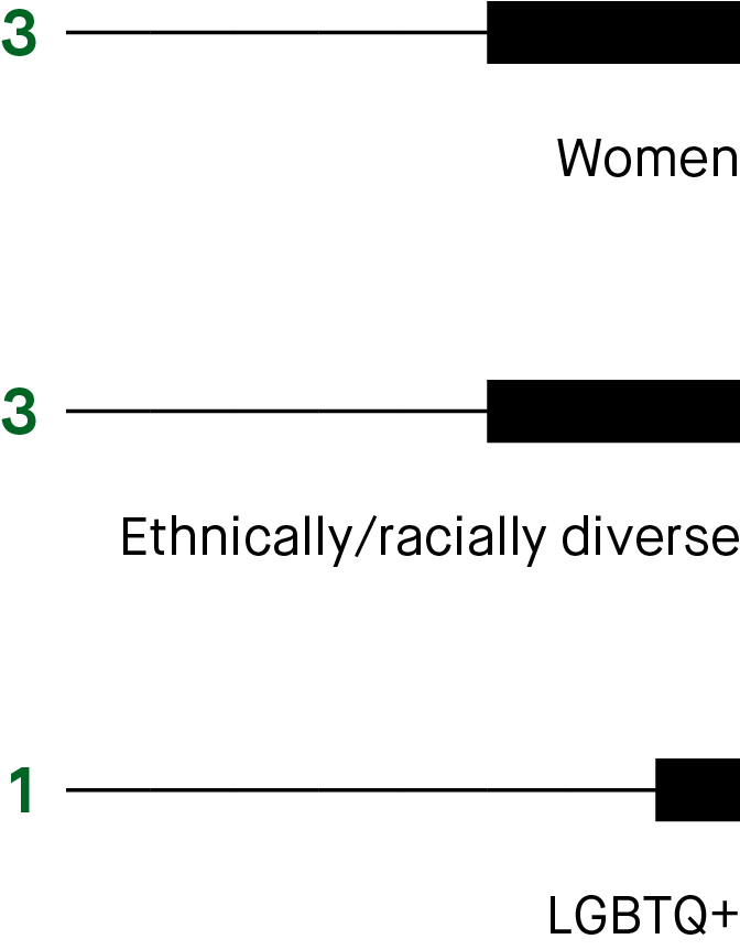 https://cdn.kscope.io/c8ae4663822702f7d5078683370c40e9-pgxx-gfx_diversity.jpg