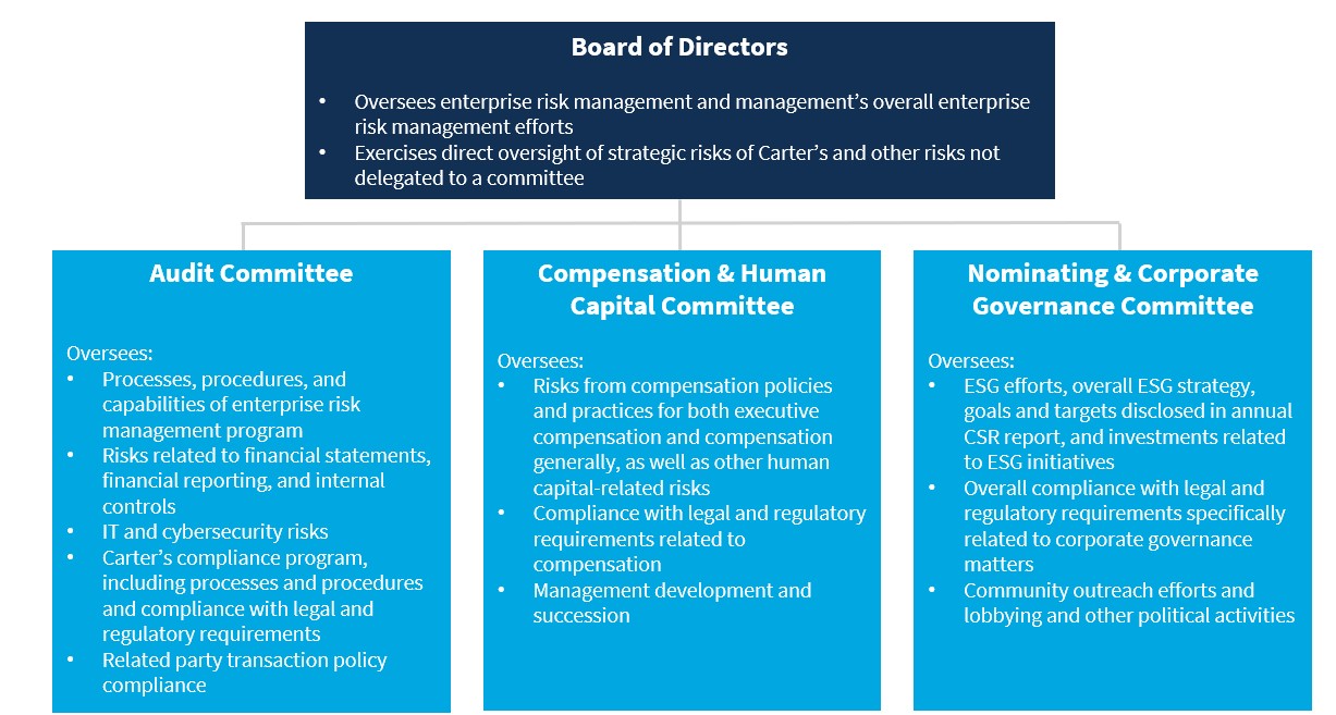 https://cdn.kscope.io/ca274948bed8e572de528ff47172215a-Board Risk Oversight Chart.jpg