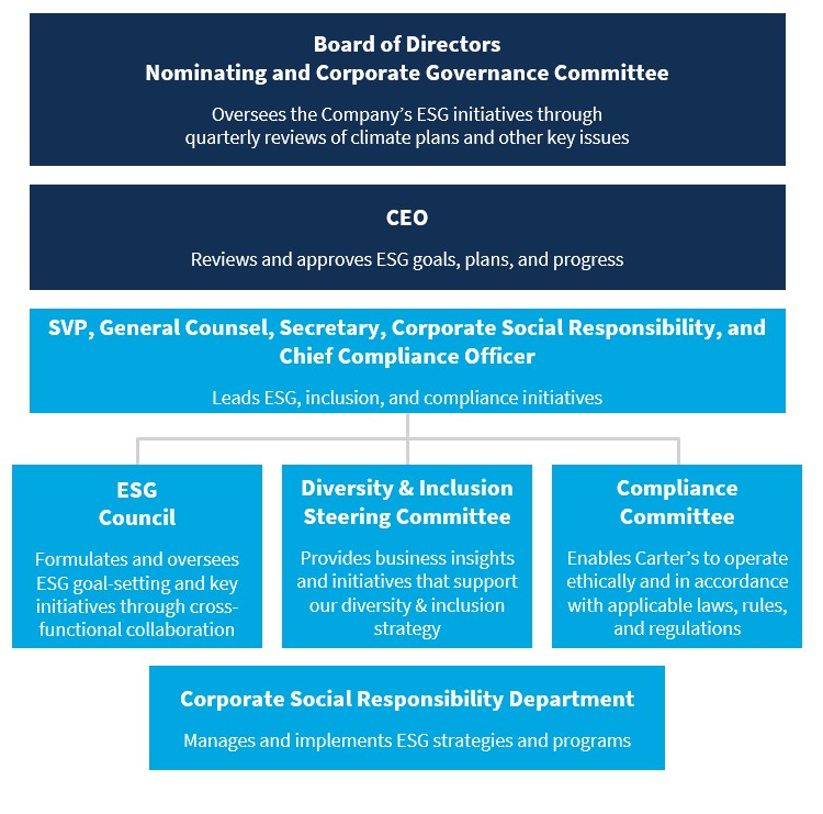 https://cdn.kscope.io/ca274948bed8e572de528ff47172215a-ESG Oversight Chart.jpg