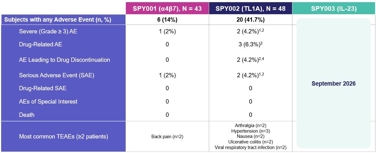 https://cdn.kscope.io/ca620ffefcfc4b5ec504339b2431a16c-Safety table.jpg