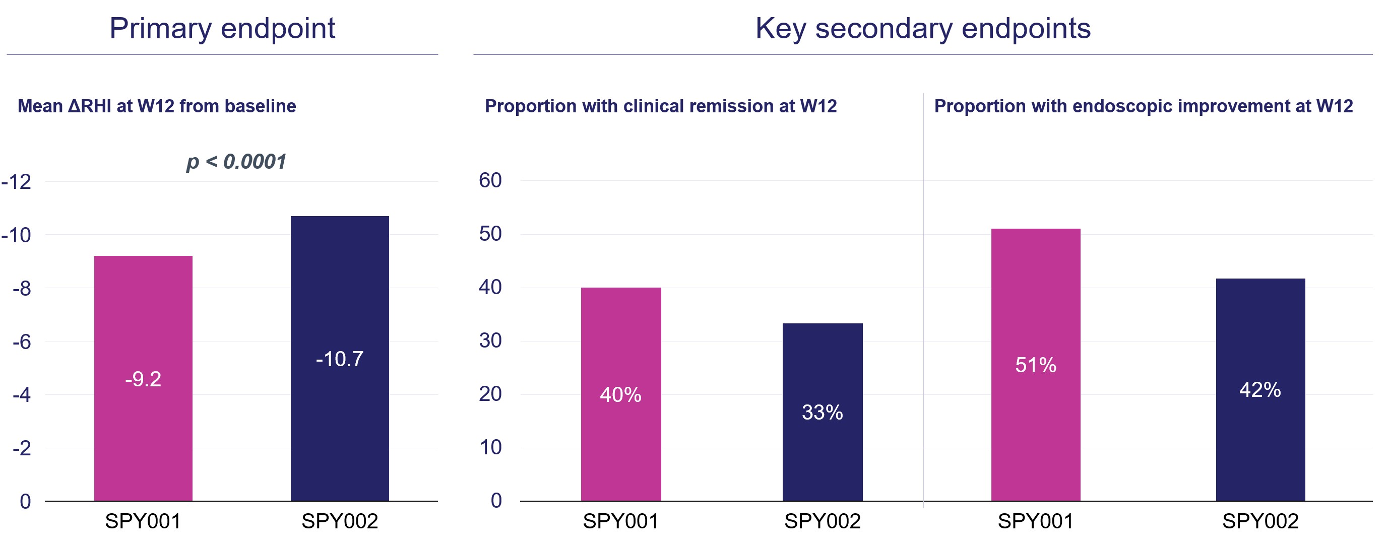 https://cdn.kscope.io/ca620ffefcfc4b5ec504339b2431a16c-Efficacy endpoints.jpg