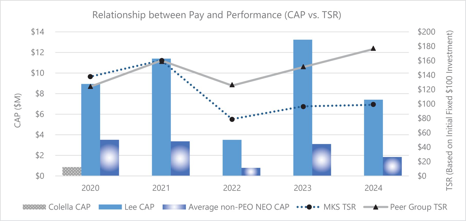 0001193125-25-060220 | PRE 14A | iXBRL Viewer | MKS Instruments INC