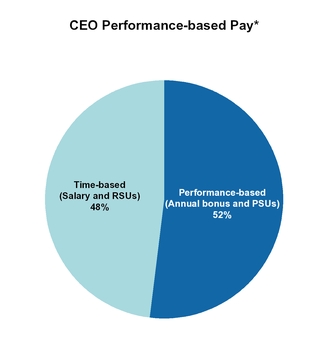https://cdn.kscope.io/ca938bb2fec3eae703b5d8b182df0023-chart-93a178c567d64ce5dbaa05.jpg
