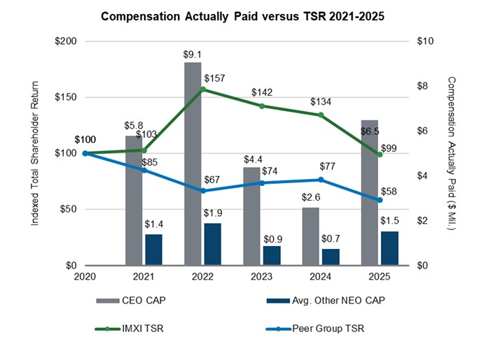 https://cdn.kscope.io/cb23c77d9d19f34fc64ed58333345ea4-2025 PVP Chart 1.jpg