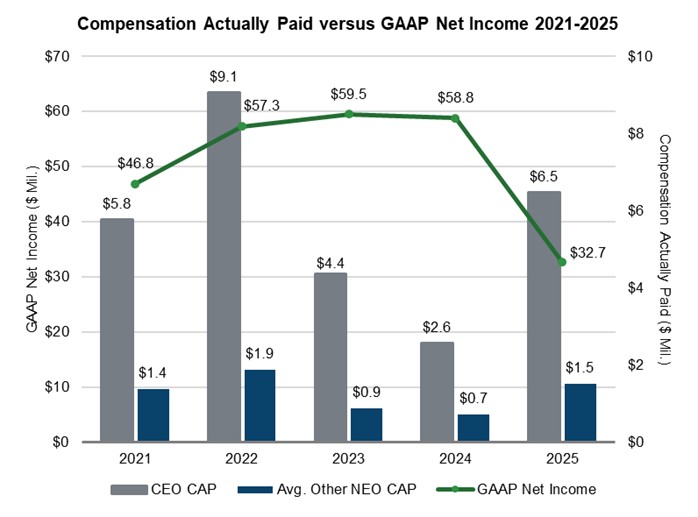 https://cdn.kscope.io/cb23c77d9d19f34fc64ed58333345ea4-2025 PVP Chart 2.jpg