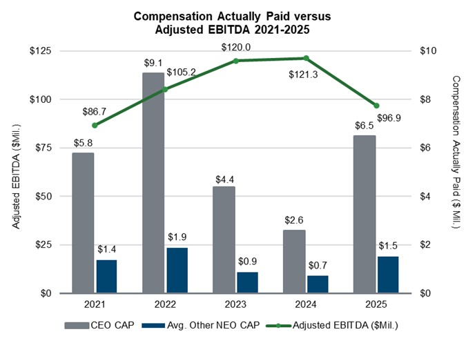 https://cdn.kscope.io/cb23c77d9d19f34fc64ed58333345ea4-2025 PVP Chart 3.jpg