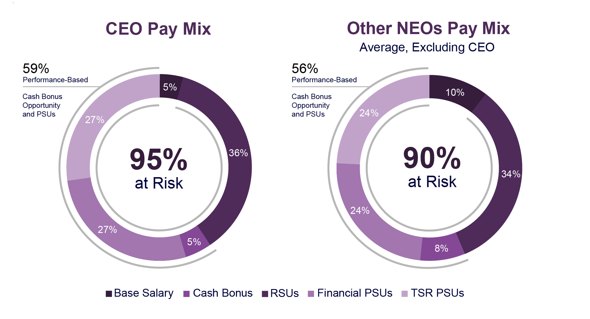 https://cdn.kscope.io/cbe7c237cee2a41a92f01a9157f92c7b-FY26_CEO_and_NEO_Compensation_Charts_V1-02.jpg