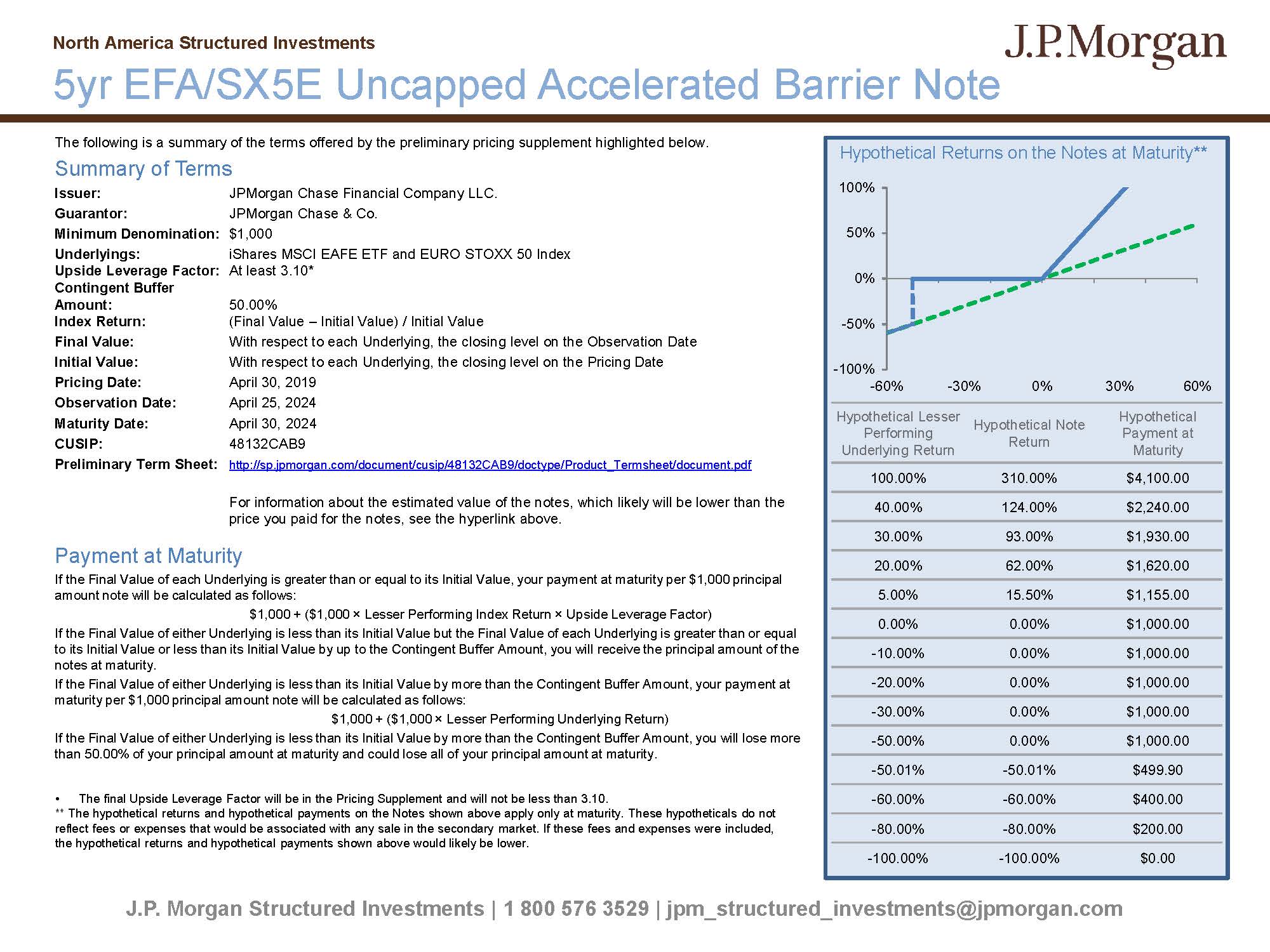 Sec Filing Jpmorgan Chase Co